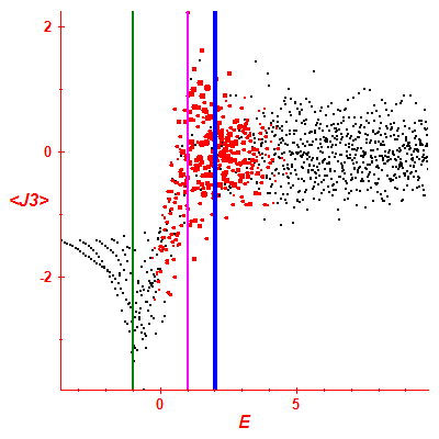 Peres lattice <J3>